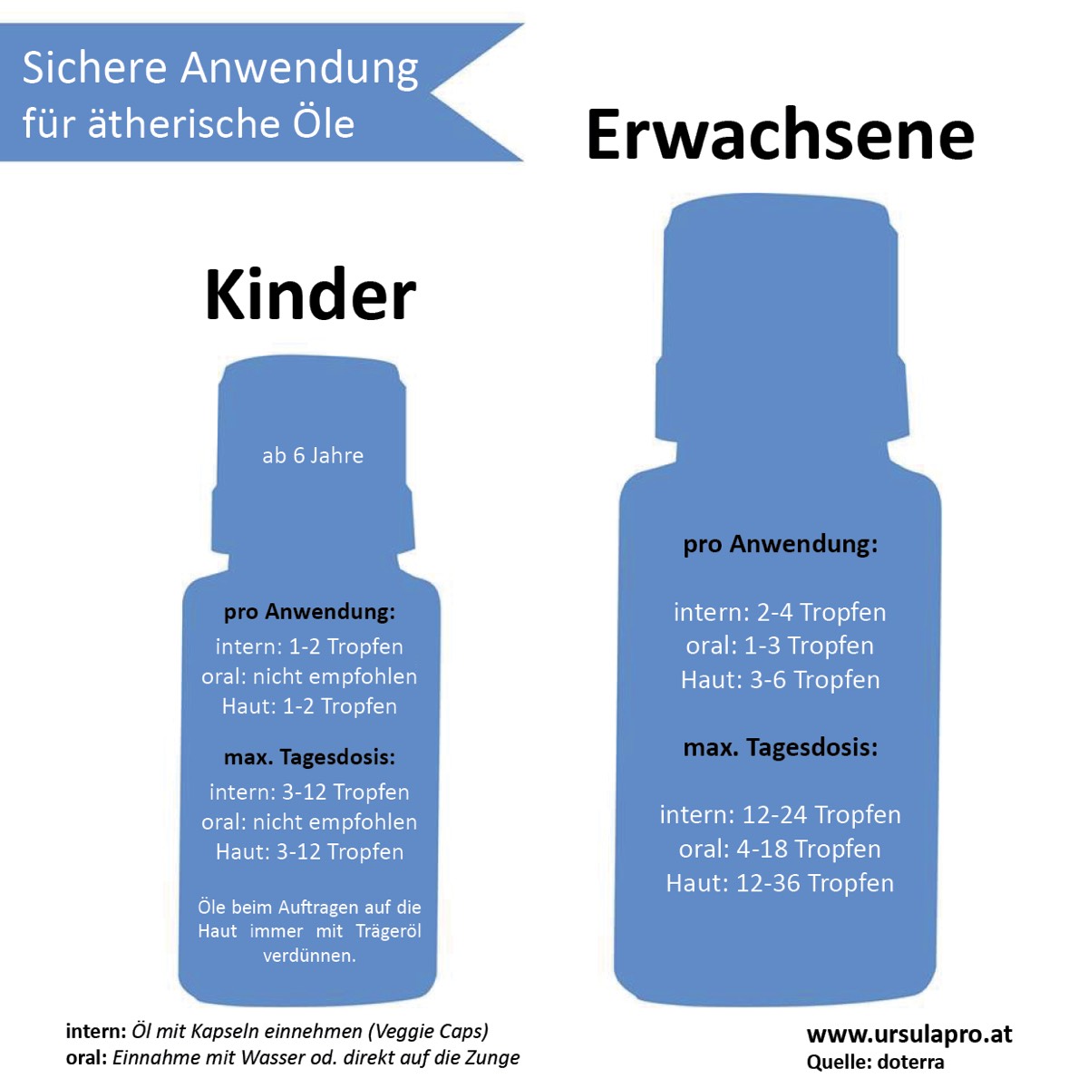 ätherische Öle, verdünnen, Tröpfchentabelle, doterra für Kinder