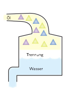 ätherische Öle, Ursula Prochazka